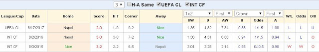 Tỷ lệ cá cược hôm nay Nice vs Napoli (Cup C1 Châu Âu - 23/8/2017) Nice2