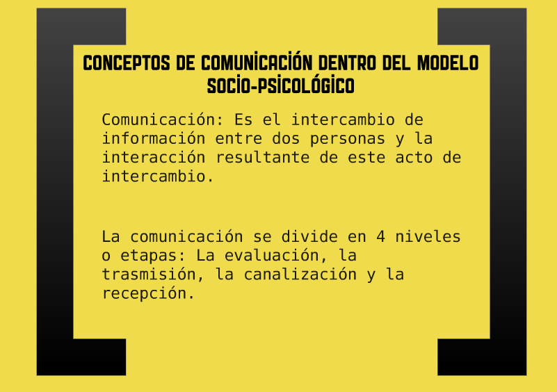 Modelos de la COMUNICACIÓN : Modelo Psicosociologico