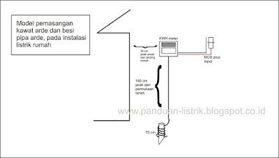 model pemasangan kawat arde dari kwh meter model pemasangan kawat arde dari kwh meter