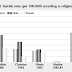 Atheists Have Highest Suicide Rates