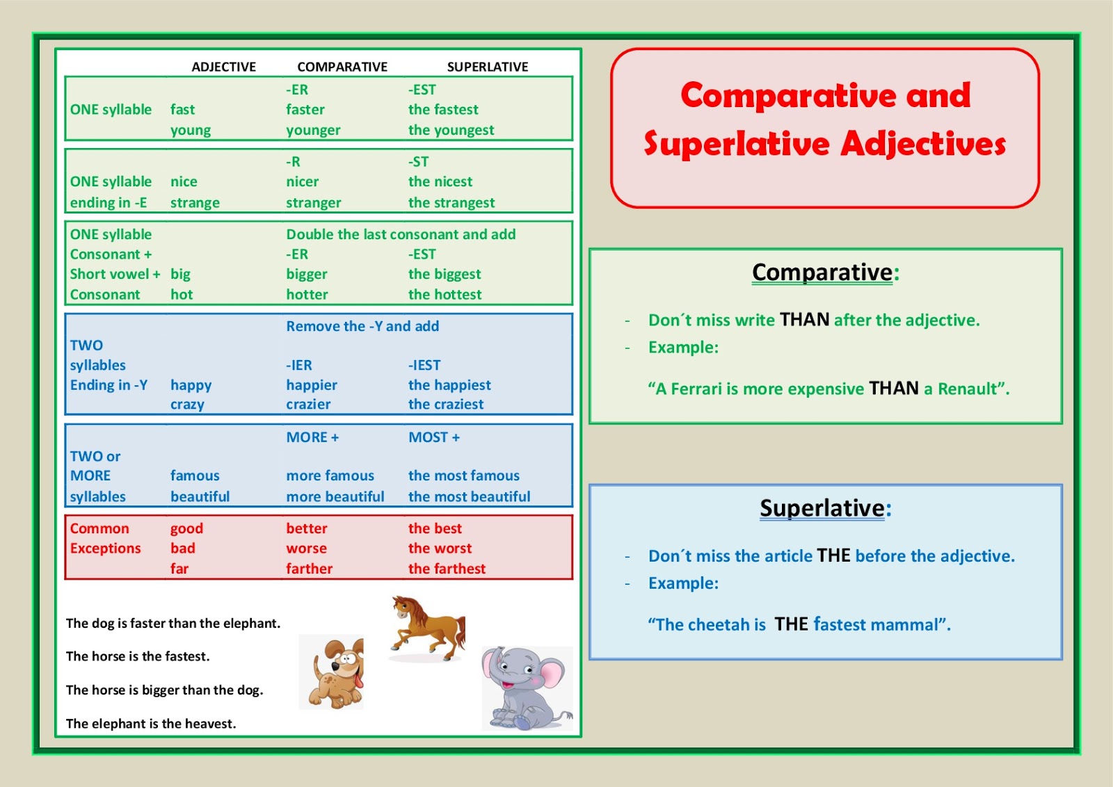 Learning Experiences noviembre 2018