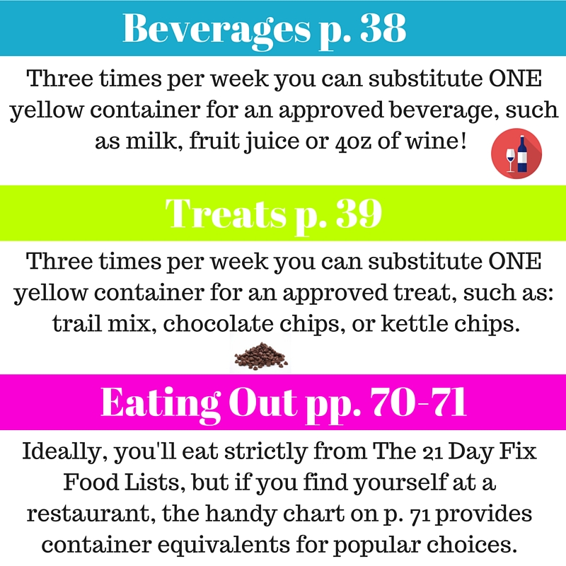 21 Day Fix Food Chart