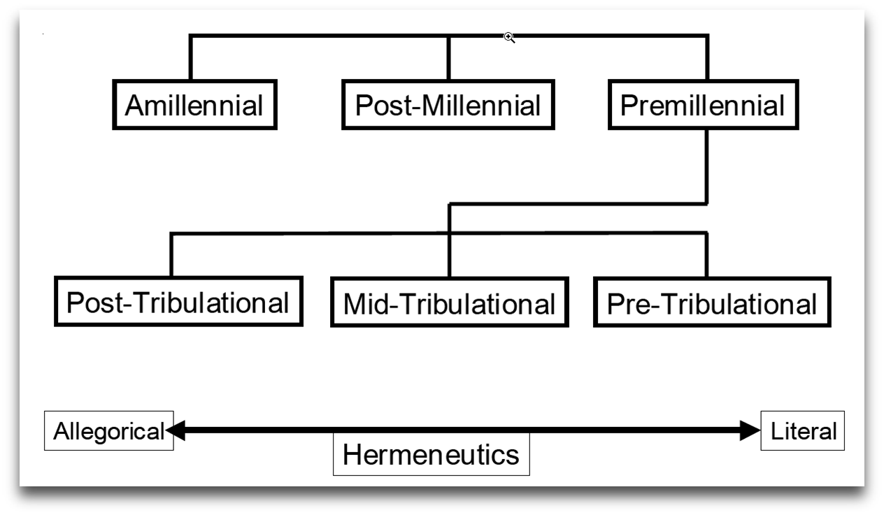 Hermeneutics visual data 4