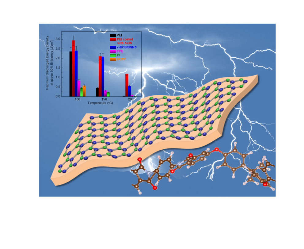 Energy Storage Solution Combines Polymers and Nanosheets | Mono-live