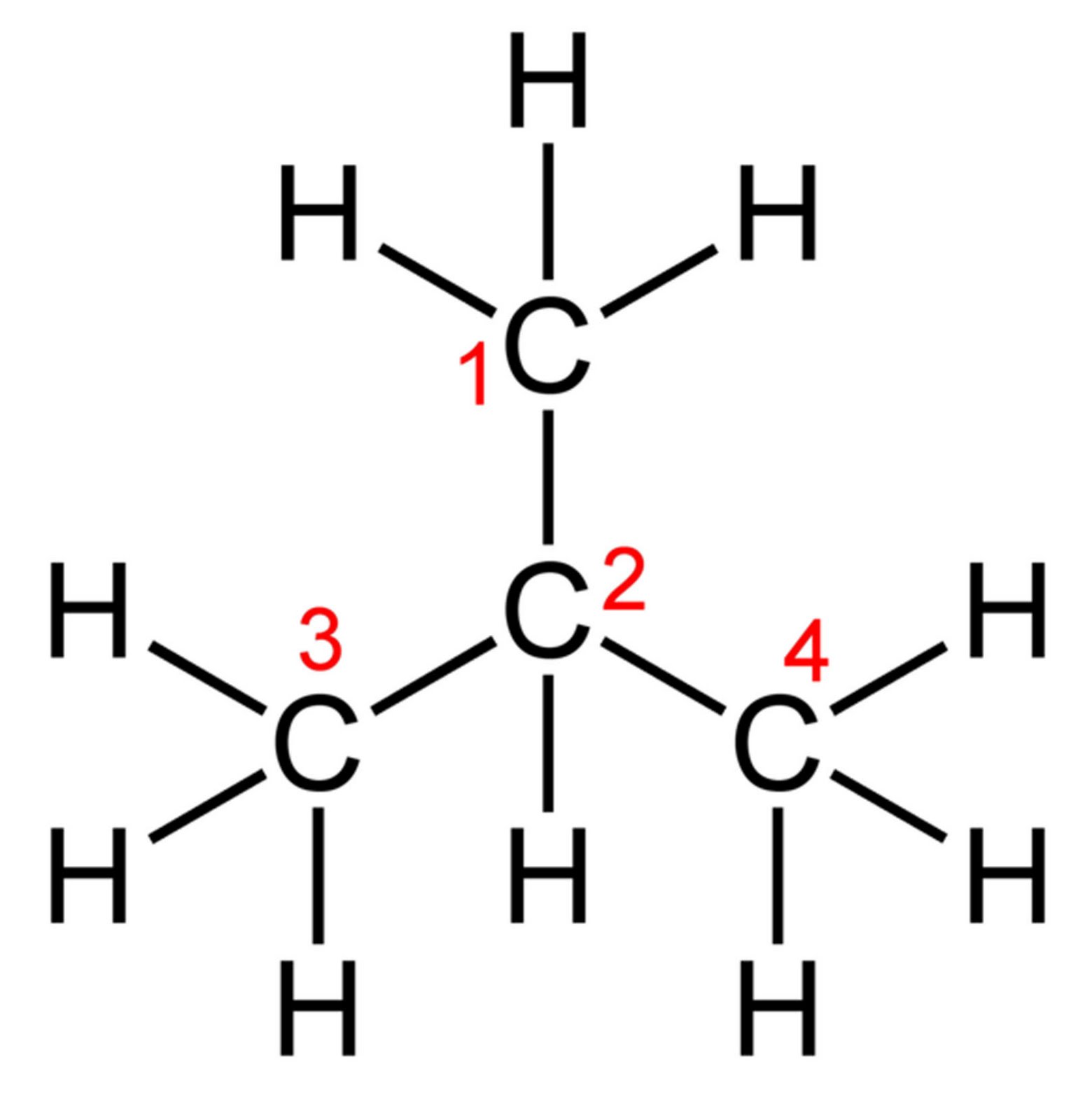 Chemical Formula History And Definition Chemical Formula Chemical Formula History And Definition Chemical Formula