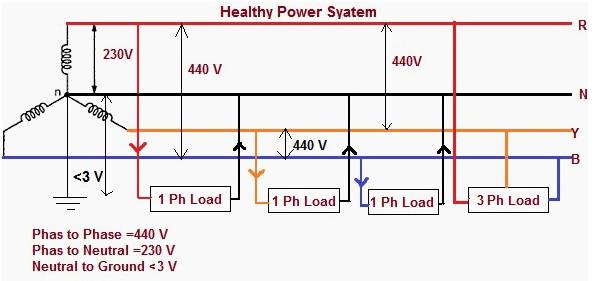 Difference between Data flow diagram and block diagram
