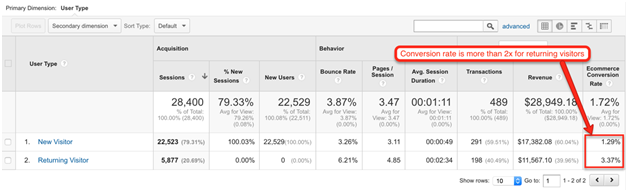 10 Tips for Creating a Successful Google AdWords Campaign