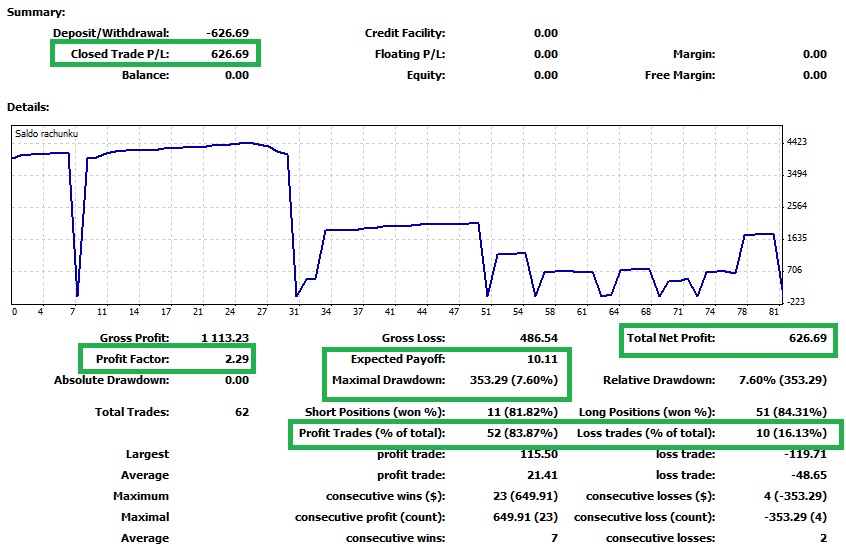 Ci system forex