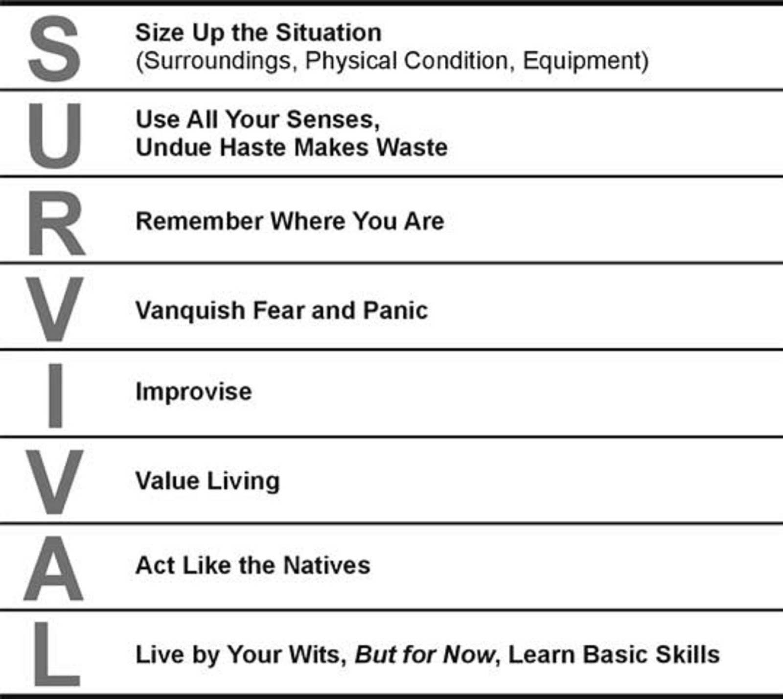 LORAS..Active To Survived Ilmu asas Ikhtiar hidup (survival) (Part 1)