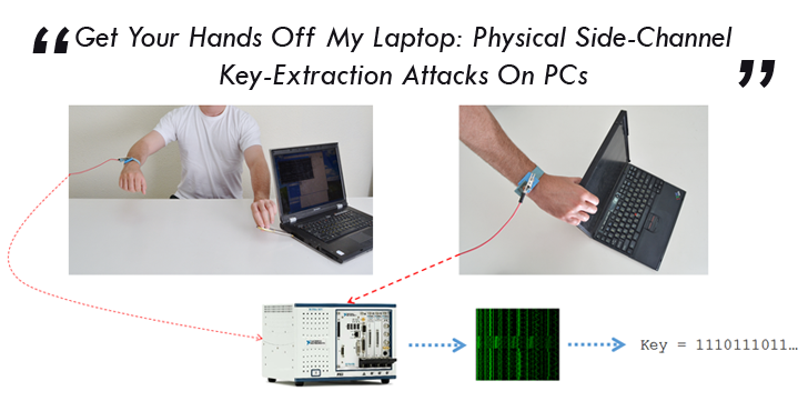 Stealing Encryption Keys Just by Touching a Laptop