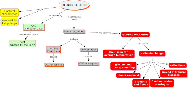an examination of the greenhouse effect In recent years, the accumulation of greenhouse gas emissions has become the main reason causing global warming, climate, and ecosystem changes therefore, this. an examination of the greenhouse effect In recent years, the accumulation of greenhouse gas emissions has become the main reason causing global warming, climate, and ecosystem changes therefore, this.