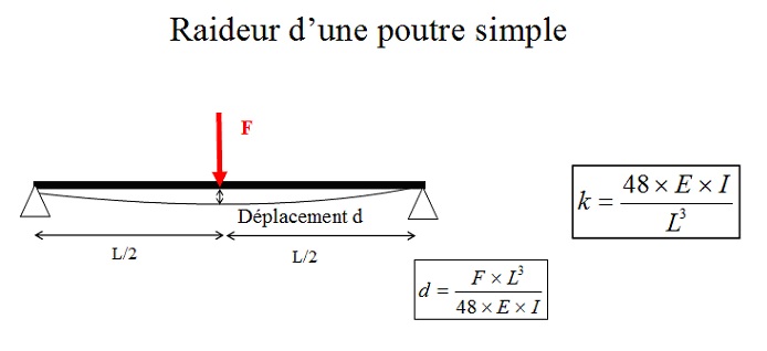 Cours RDM pdf