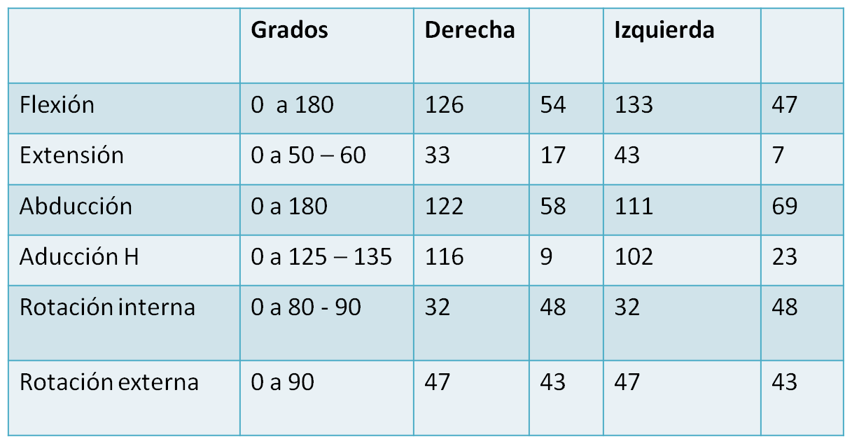 Blog de evidencia de entrenamiento deportivo san7: RANGO DE MOVILIDAD