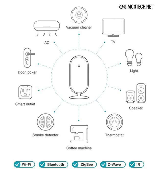 SmartaAll
