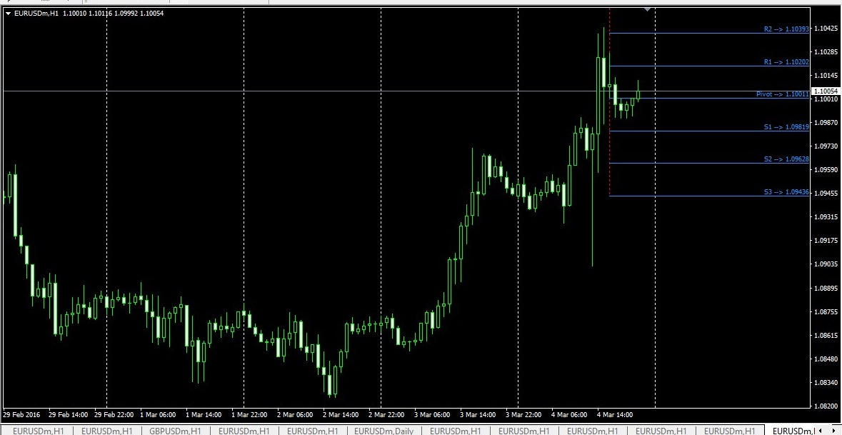 Simone guy forex