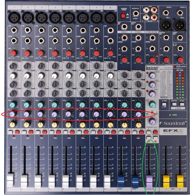 Using the FX Send on Live Mixers Reverb