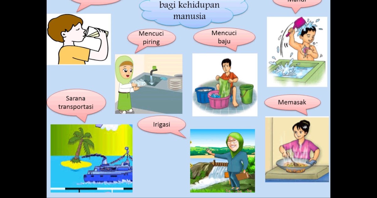 Materi manfaat air untuk SD