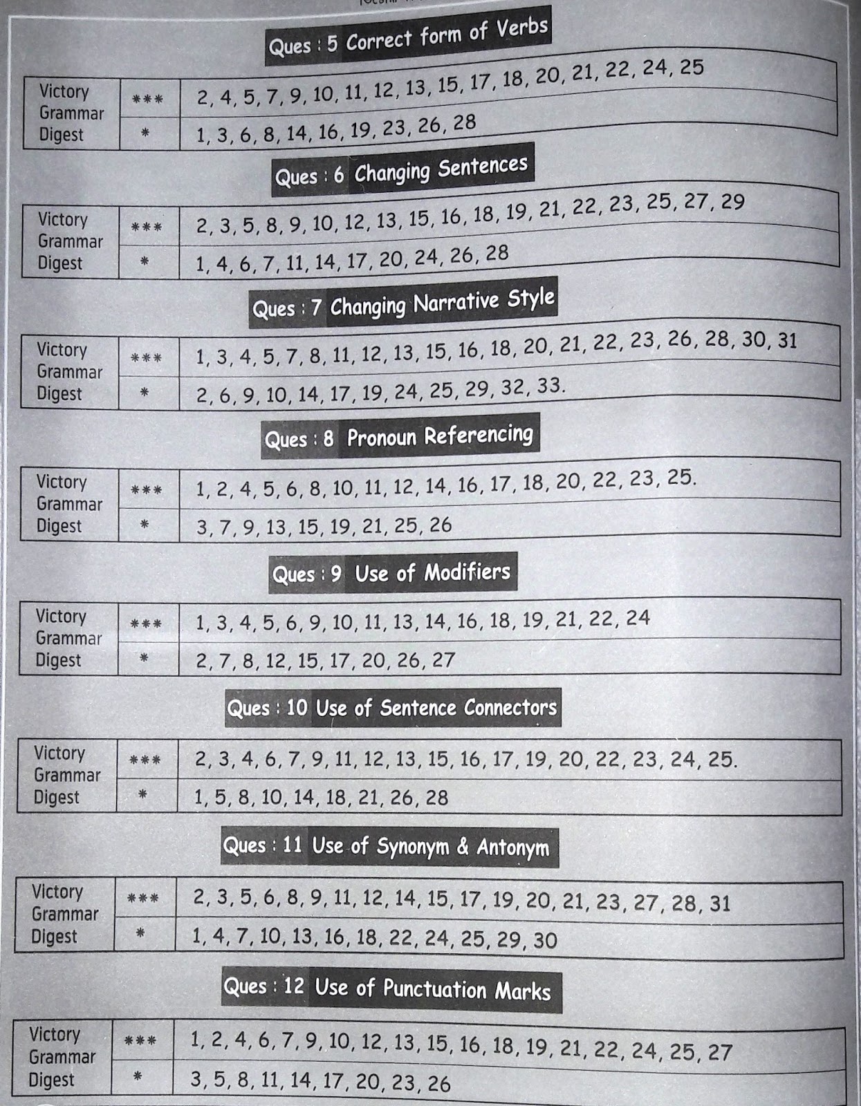 hsc english 2nd Paper suggestion, exam question paper, model question, mcq question, question pattern, preparation for dhaka board, all boards hsc english 2nd Paper suggestion, exam question paper, model question, mcq question, question pattern, preparation for dhaka board, all boards
