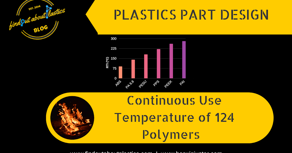 Find out about.......Plastics, Polymer Engineering and Leadership ...