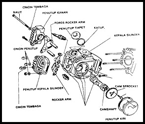 Komponen Komponen Utama Sepeda Motor Ilmu Teknik Mesin Indonesia