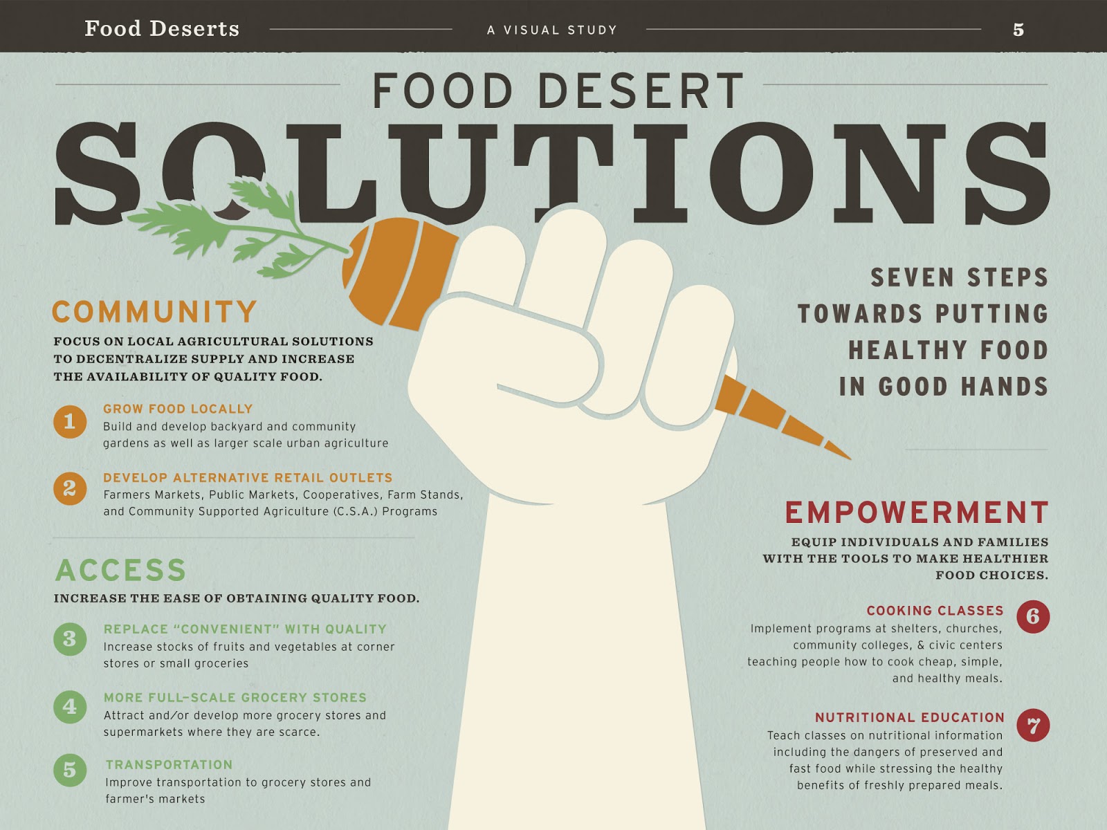Access To Healthy Food Usda Access To Healthy Food Usda