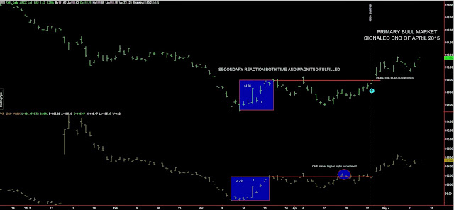 FXE%2Band%2BFXF%2Bbull%2Bmarket%2B13.5