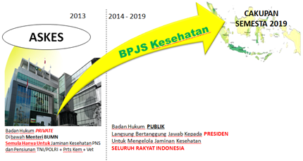 BPJS Kesehatan ~ Dangstars™