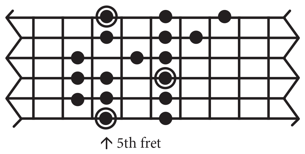 The FIRST Mode To Learn on Guitar (MIXOLYDIAN) Creative Guitar Studio