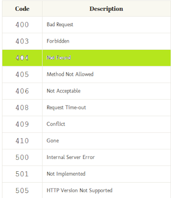 HTTP Error Code in IE