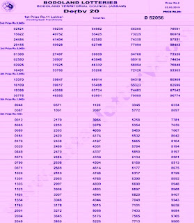https://www.newsresultcardkey.com/2017/05/bodoland-assam-lottery-draw-results.html