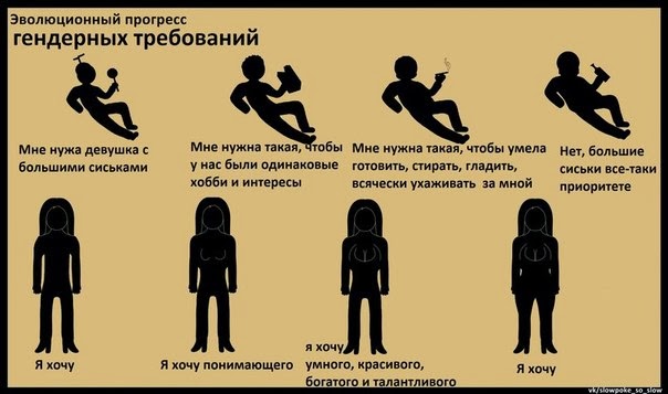Эволюция прогресс. Эволюционный прогресс.