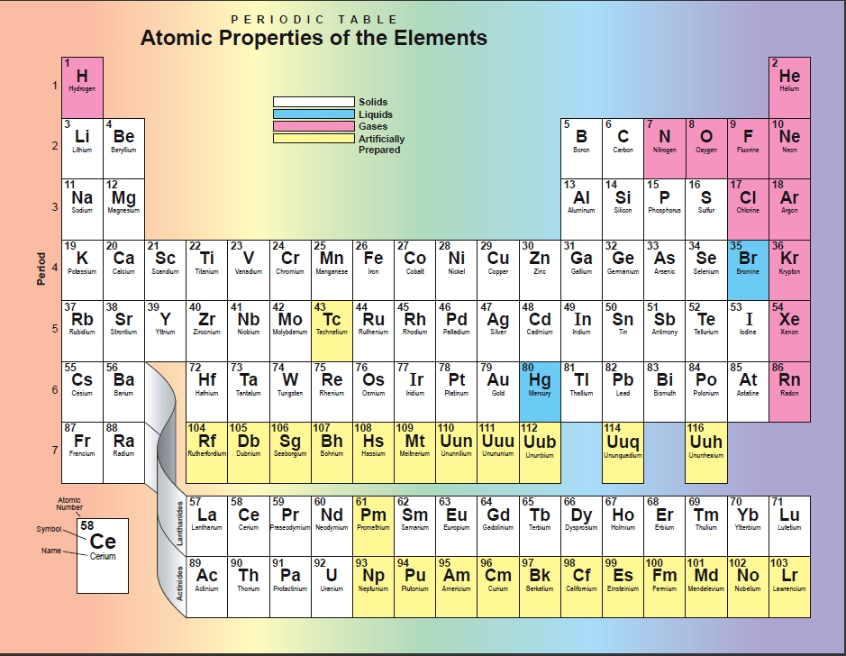 Astronomy at HATC June 2012