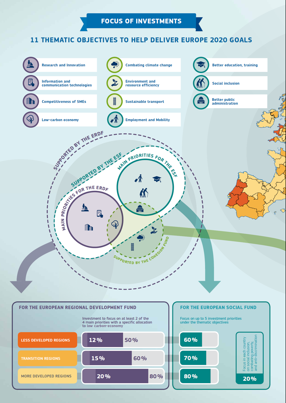 Cohesion policy 2014-2020: 11 THEMATIC OBJECTIVES TO HELP DELIVER EUROPE 2020 GOALS
