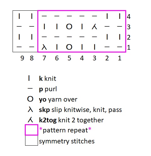 Lace Stripes - Full Chart
