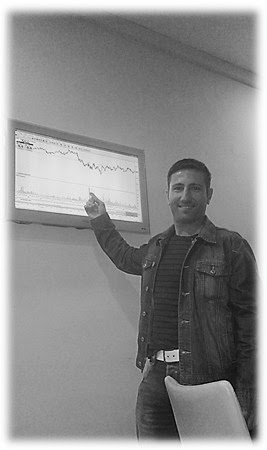Indicadores forex adelantados