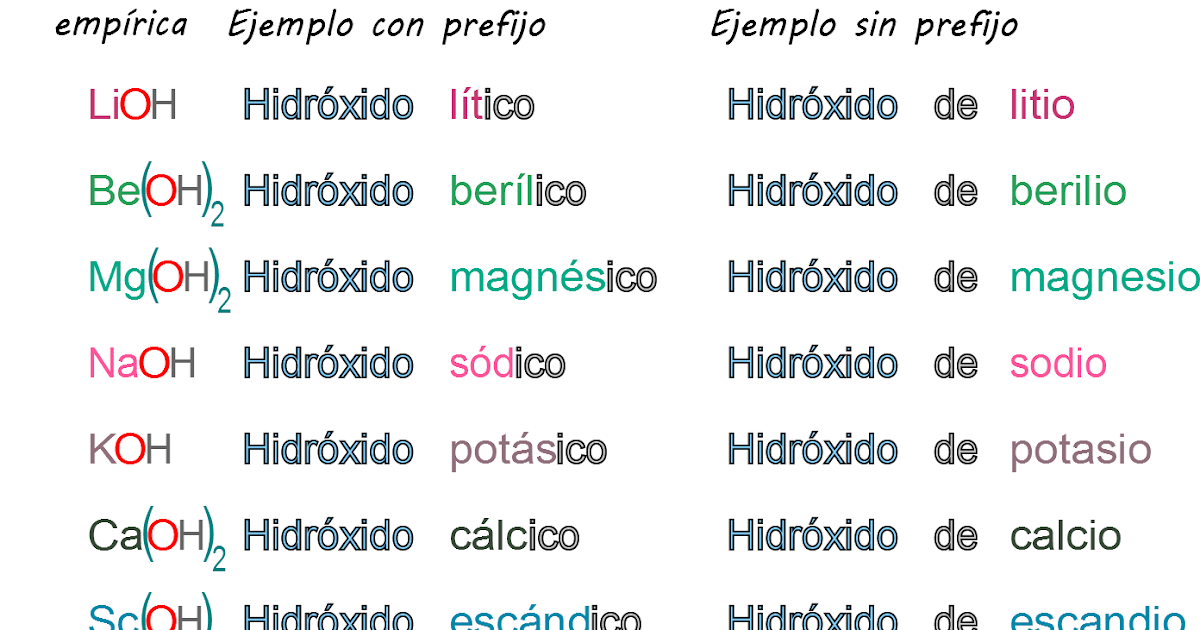 Hidroxidos E Hidruros Hidroxidos En La Cotidianidad Hidroxidos E Hidruros Hidroxidos En La Cotidianidad