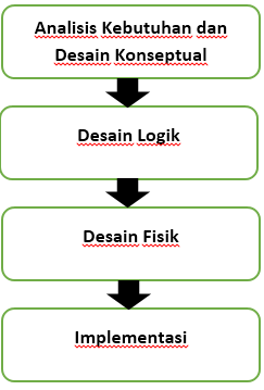 alur skema diagram basis database - Cara Membaca dan Menginterpret...