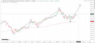 Outlook pasar saham tahun 2019