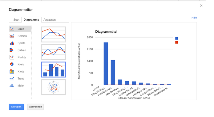 Wie Man Ein Paretodiagramm Mit Google Tabellen Erstellt