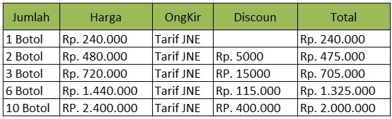 Cara Mengobati Batuk Darah Tanpa Operasi Cara Mengobati Batuk Darah Tanpa Operasi