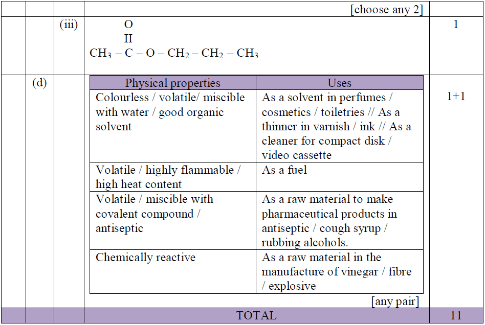 Bank Soalan SPM Form 4 Form 5 Chemistry: Carbon Compounds 