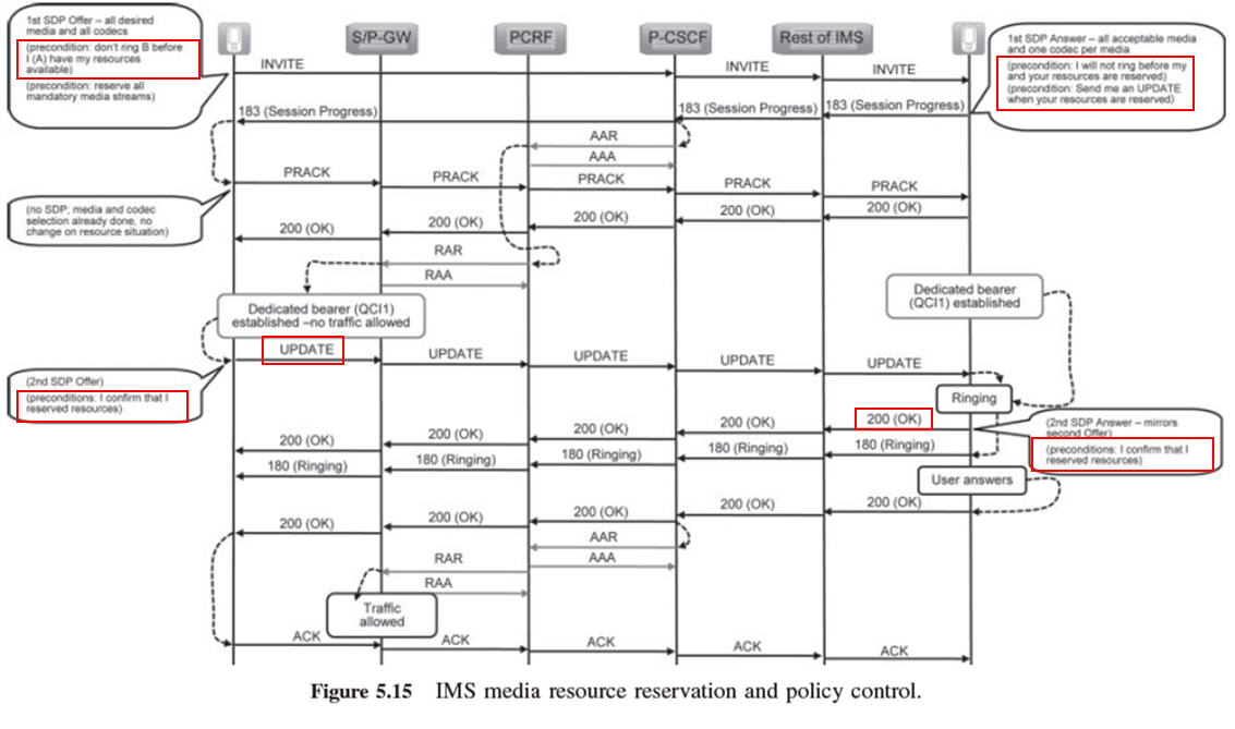 Digi Mobil Romania VoLTE / VoWiFi / 5G info & more 13. Digi Call Flows