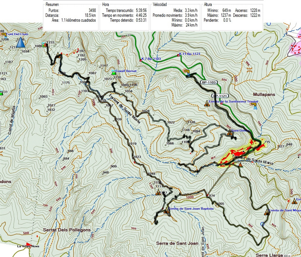 ruta circular montserrat