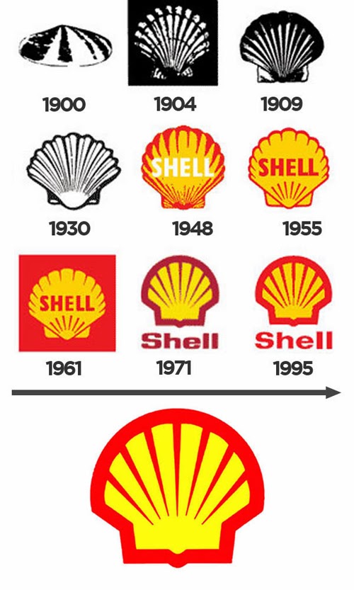 Evolução da Marca Shell