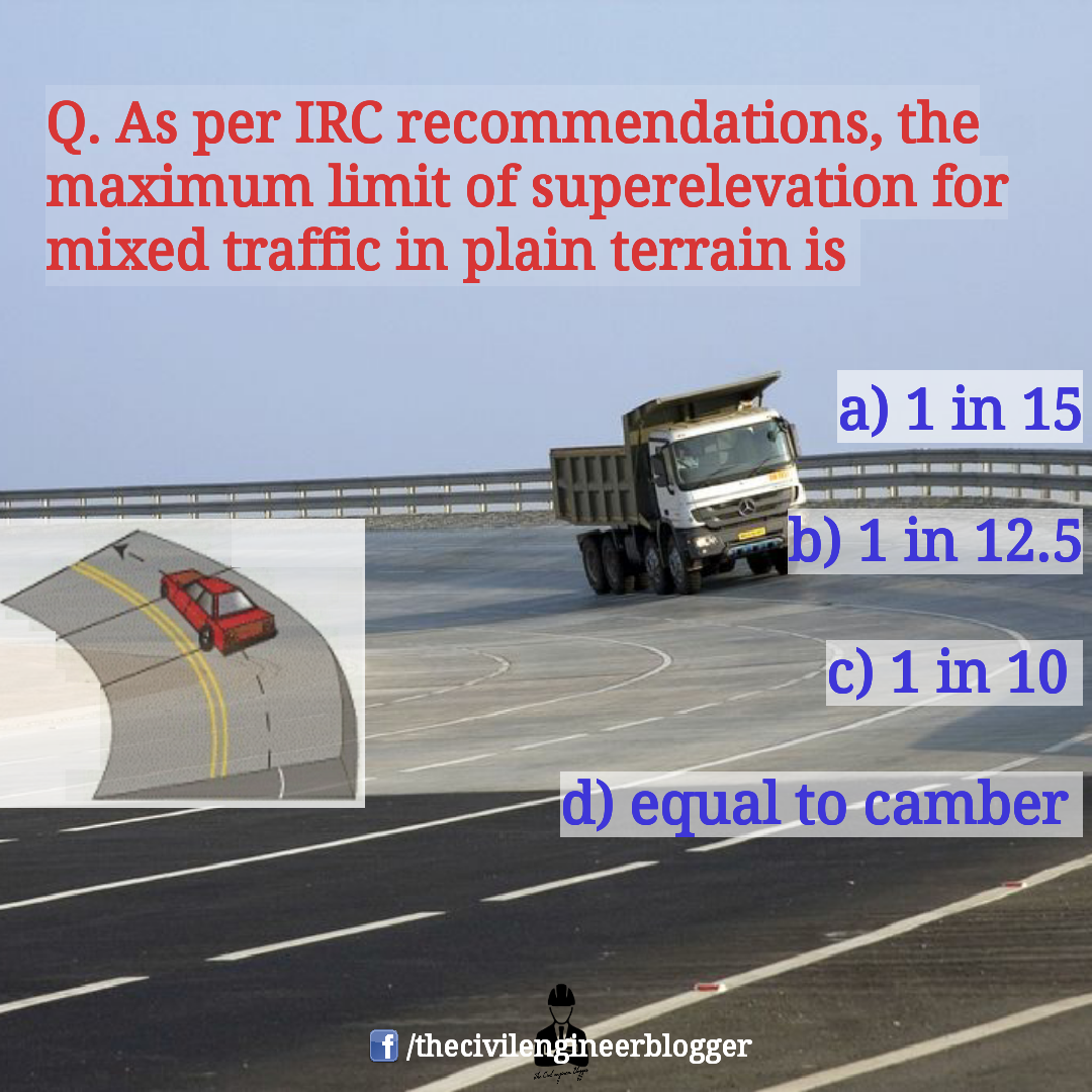 Question Cards Answer A