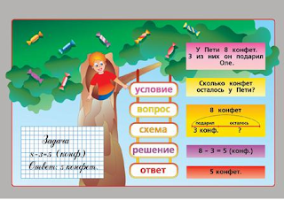 Картинки по запросу части задачи