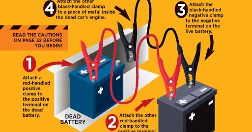 3 Myths Busted About Household Batteries - BD Information Website