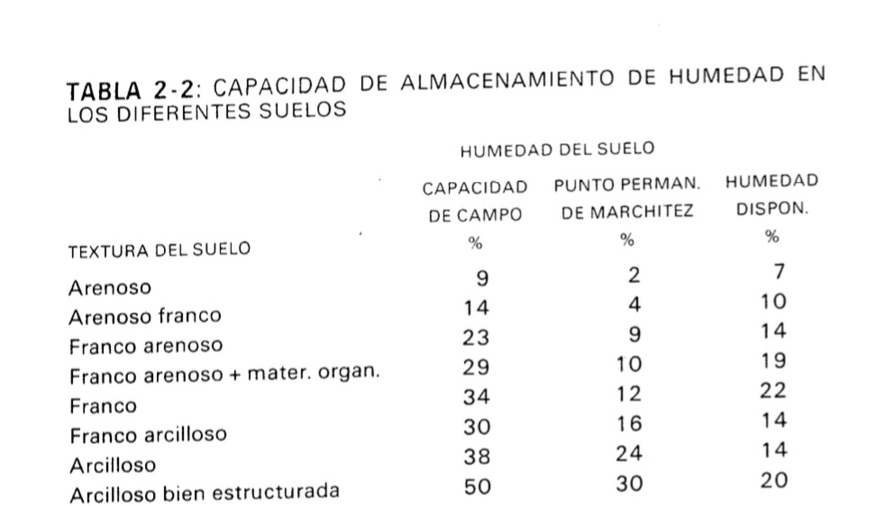 Irrigación y Agricultura Análisis de textura de suelo rápido y gratis.