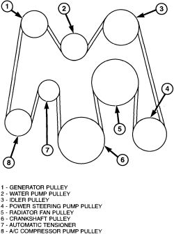 2005 Dodge Ram 1500 Belt Diagram