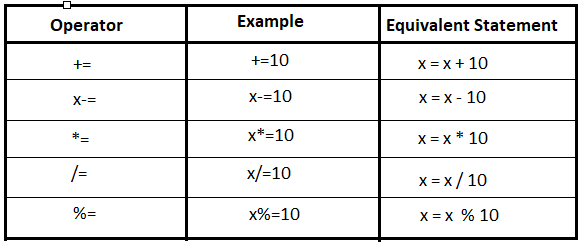 assignment operator names